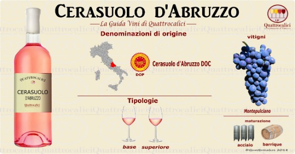 Cerasuolo d'Abruzzo Rose